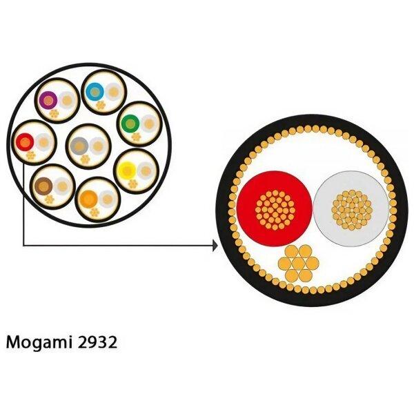 2932-00 Multicore Cable, 8-channels | Black 100mt - 3
