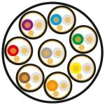 2932-00 Multicore Cable, 8-channels | Black 1mt - 4