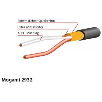 2932-00 Multicore Cable, 8-channels | Black 1mt - 2