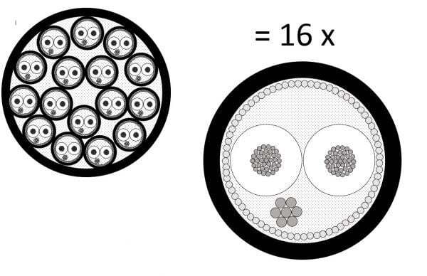 2934-00 Multicore Cable, 16-channels | Black 100mt - 1