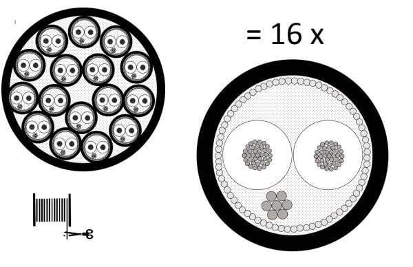 2934-00 Multicore Cable, 16-channels | Black 1mt - 1
