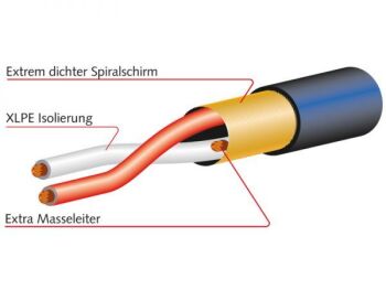 2934-00 Multicore Cable, 16-channels | Black 1mt - 2