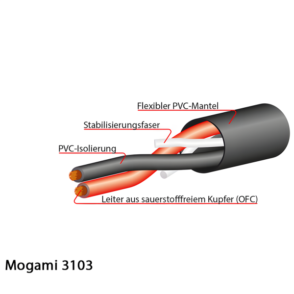 3103-00 High Definition Professional Hi-Fi Speaker Cable, 2x 4,0 mm² | Black 1mt - 3