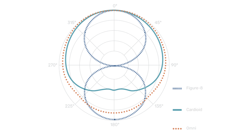 mxl-770x-multi-patern-condenser-mikrofon-paketi-asimetrik-e-ticaret-gorsel3