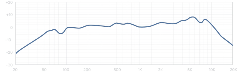 mxl-dx-2-cift-kapsullu-enstruman-mikrofonu-asimetrik-e-ticaret-gorsel2