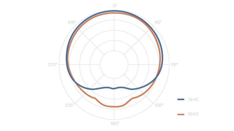 mxl-603-pair-stereo-mikrofon-seti-asimetrik-e-ticaret-gorsel4
