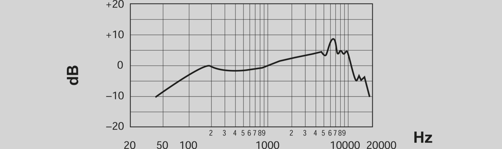 shure-55sh-series-ii-cardioid-nostalji-mikrofon-asimetrik-e-ticaret-gorsel2