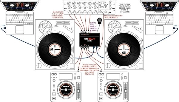 rane-sl4-serato-dj-live-icin-4-kanal-ses-karti-serato-dj-yazilim-asimetrik-e-ticaret-gorsel1