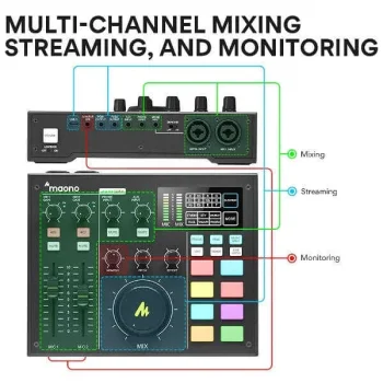 AU-AM100 Maonocaster Podcast Mikseri - 2