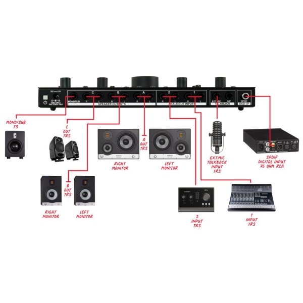 CMC3 - Monitor Controller - 4