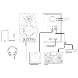 DSM-3 BT | Çift 2-Yollu Bluetooth Özellikli Aktif Stüdyo Referans & DJ Monitörü - 7