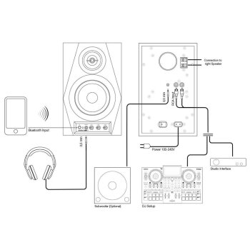 DSM-3 BT | Çift - 7
