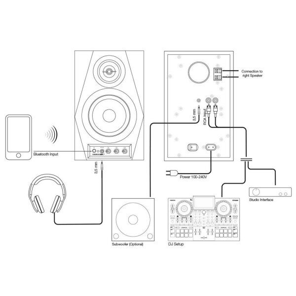 DSM-3 BT | Çift - 7