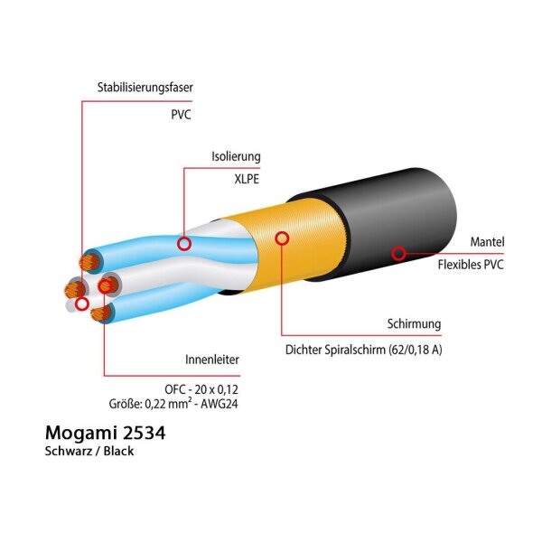 Gold XLRF-XLRM | 1mt - 3