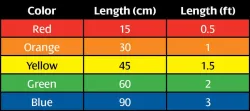 HOSA HOPSCOTCH PATCH KABLOLARI (CMM-500Y-MIX) - 2