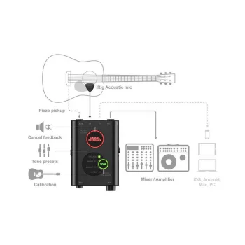 iRig Acoustic Stage - 5
