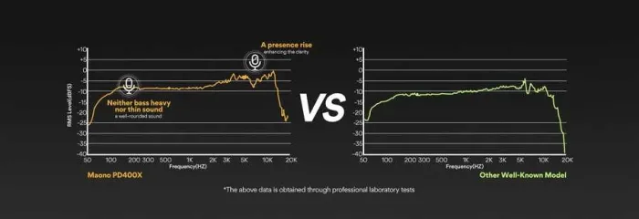 Maono PD400X USB/XLR Dinamik Mikrofon - 8