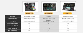 MAONOCASTER AME2A Podcast Seti - 5