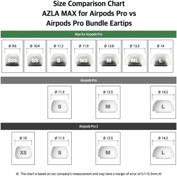 MAX for Airpods Pro 1 & 2 (SS) 1 Çift - 7