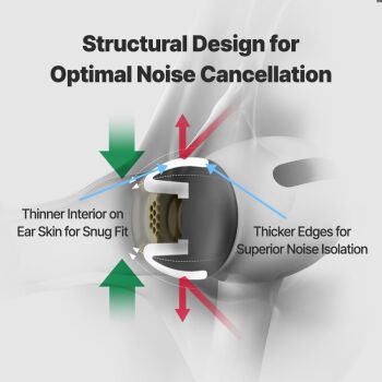 MAX for Airpods Pro 1 & 2 (SSS/SS/S) 3 Çift - 6