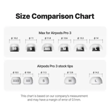 MAX for AirPods Pro 3 (SS) 1 Çift - 6