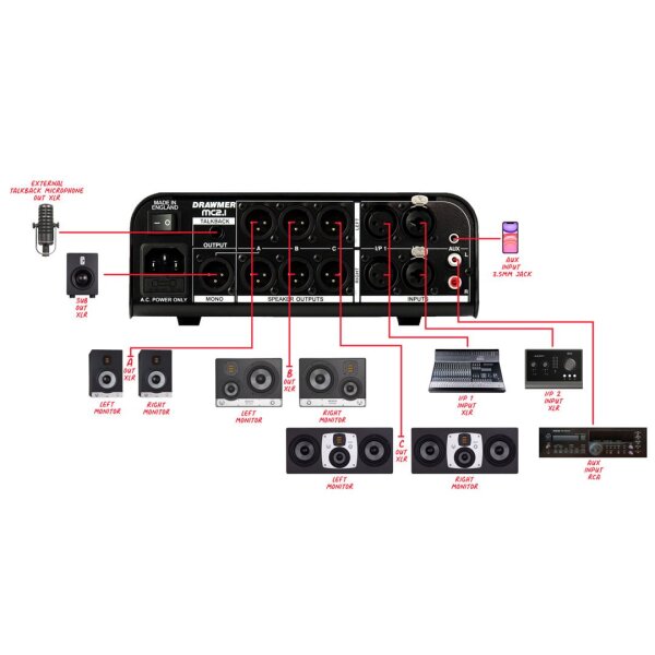 MC2.1 - Monitor Controller - 4