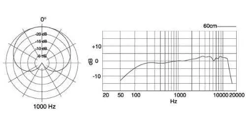 PG58 XLR Dinamik Mikrofon - 2