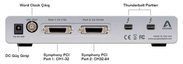 Symphony 64 Thunderbolt Usb Ses Kartı - 2