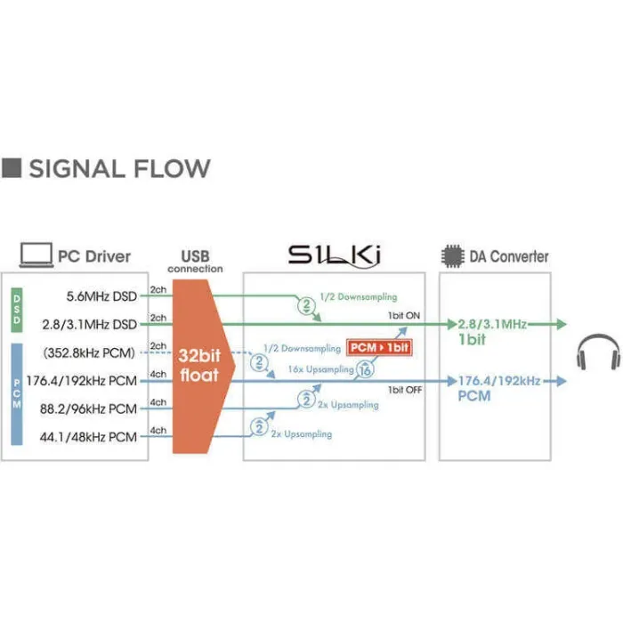 UA-M10 Mobile UA Kulaklık Preamp - 4